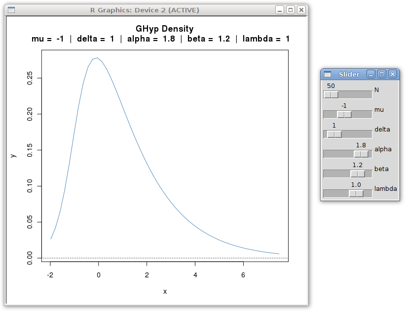 Generalised hyperbolic distribution visualisation